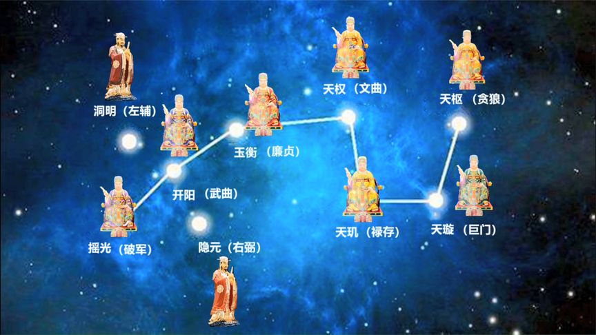 九曜星宿顺星图图片